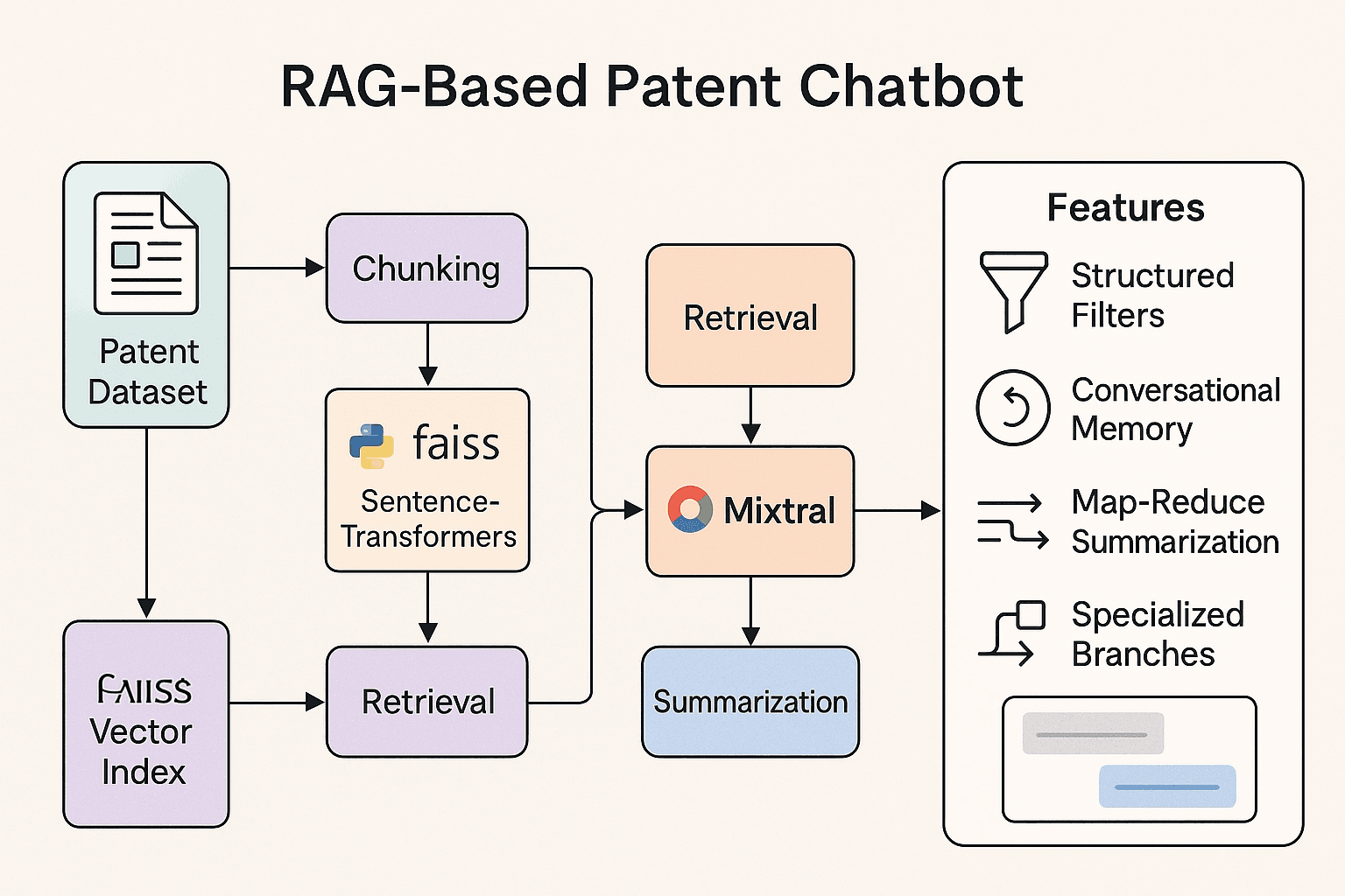 RAG-Based Patent Chatbot